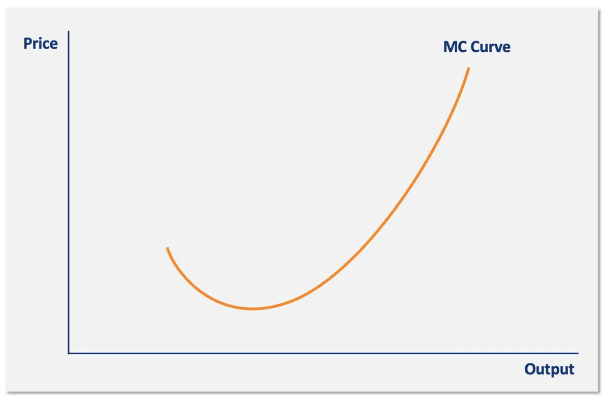 Marginal Cost Definition, Formula, and Examples
